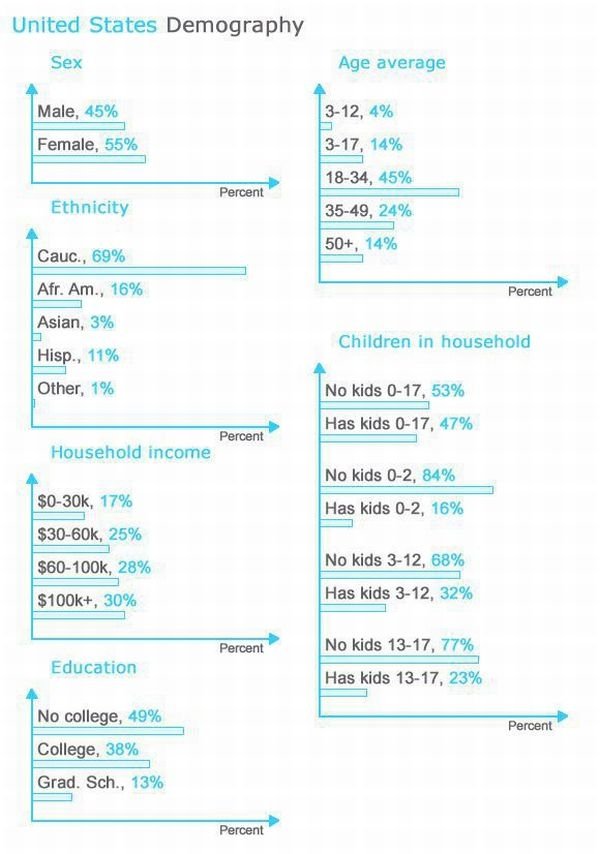 interesting facts about twitter