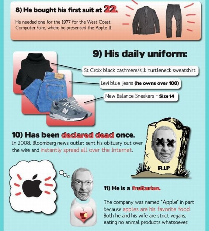 interesting facts about steve jobs