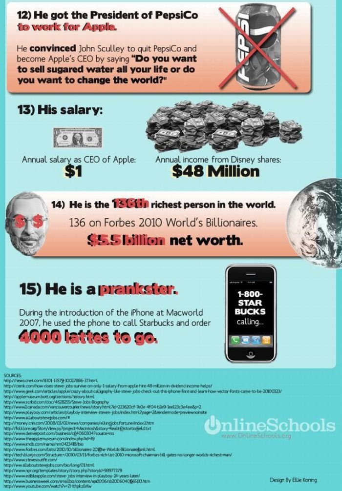 interesting facts about steve jobs