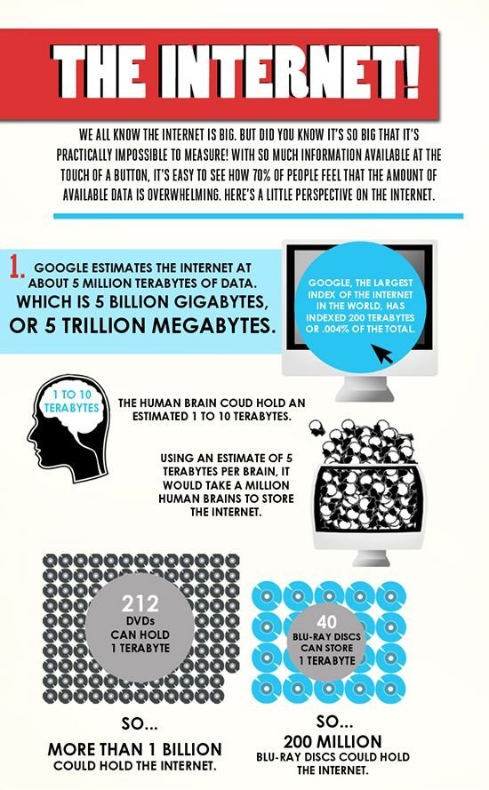 interesting facts about internet