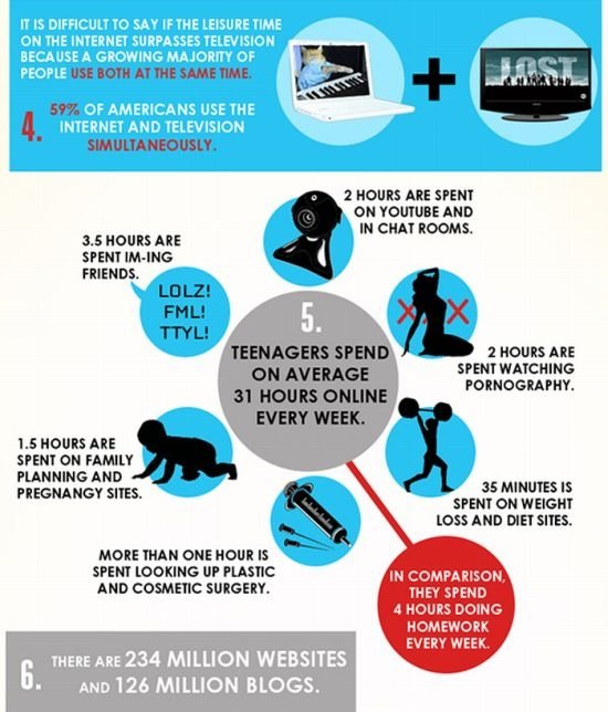 interesting facts about internet