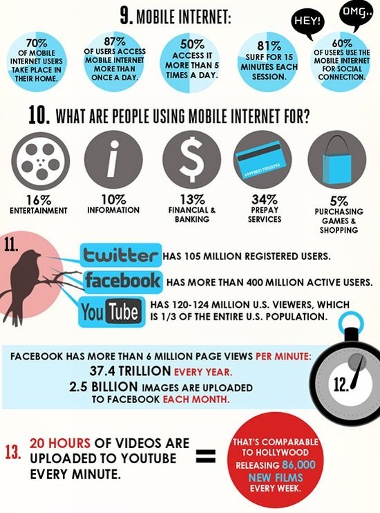 interesting facts about internet