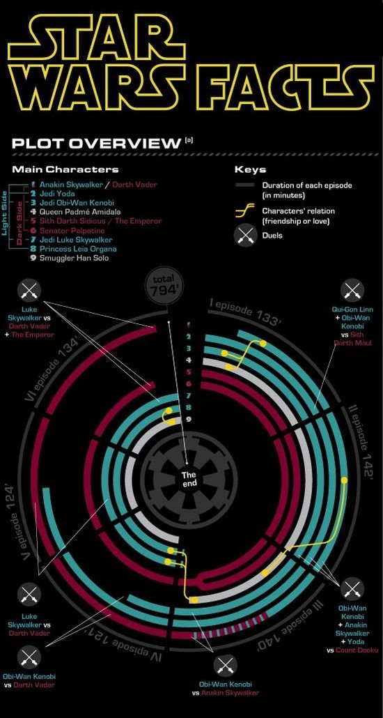 interesting facts about star wars