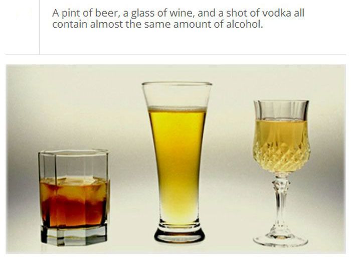 interesting facts about alcohol