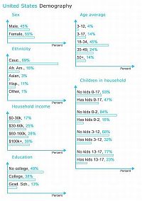 TopRq.com search results: interesting facts about twitter