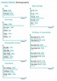 Art & Creativity: interesting facts about twitter