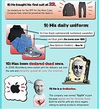 TopRq.com search results: interesting facts about steve jobs