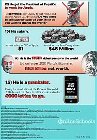 TopRq.com search results: interesting facts about steve jobs