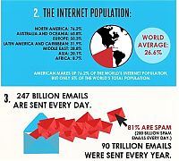 Art & Creativity: interesting facts about internet