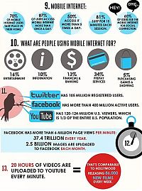 Art & Creativity: interesting facts about internet