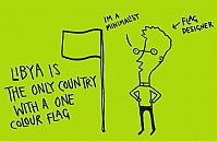 Art & Creativity: interesting facts project