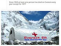 TopRq.com search results: interesting facts about mount everest