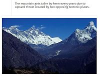 Art & Creativity: interesting facts about mount everest