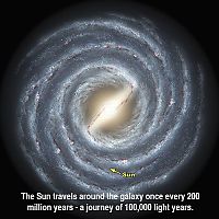 Art & Creativity: interesting facts about universe