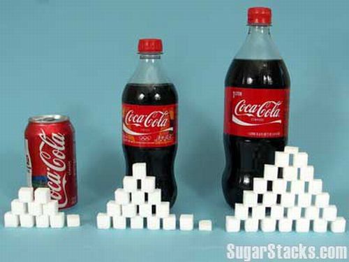 Sugar in different products