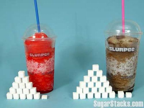 Sugar in different products