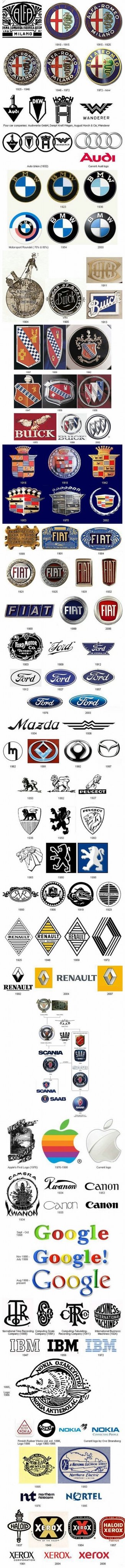 Brands evolution