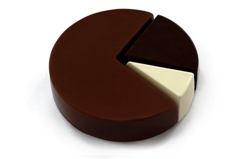 chocolate food art