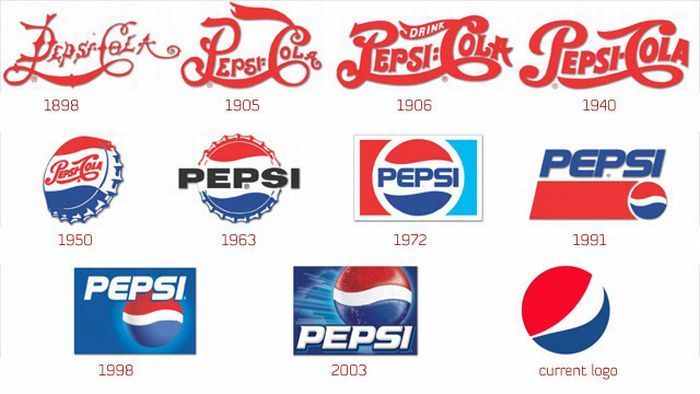 logos evolution