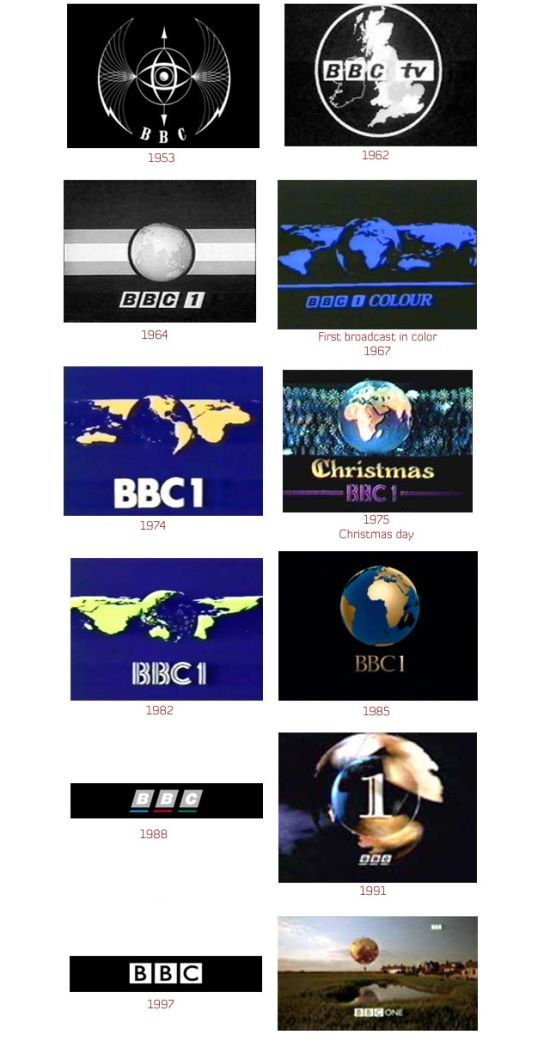 logos evolution