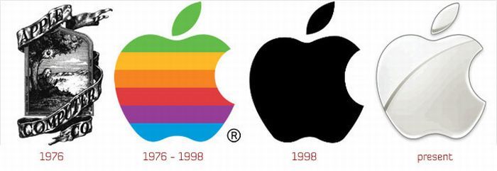 logos evolution