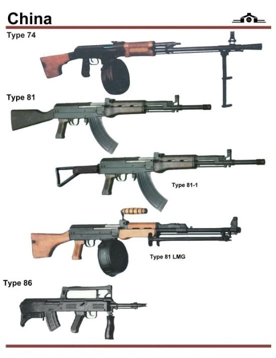 army guns in different countries