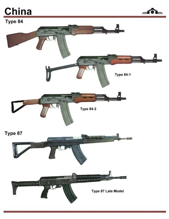 army guns in different countries