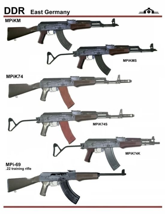 army guns in different countries