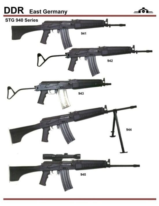 army guns in different countries