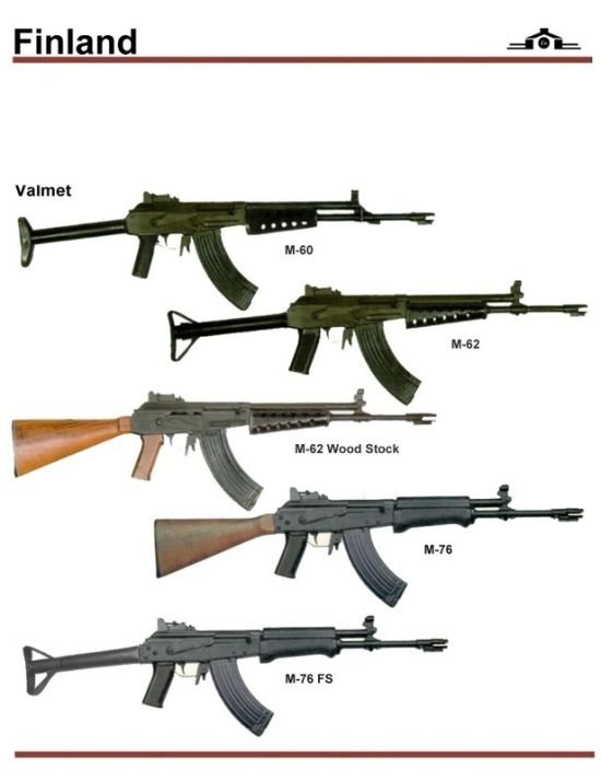 army guns in different countries