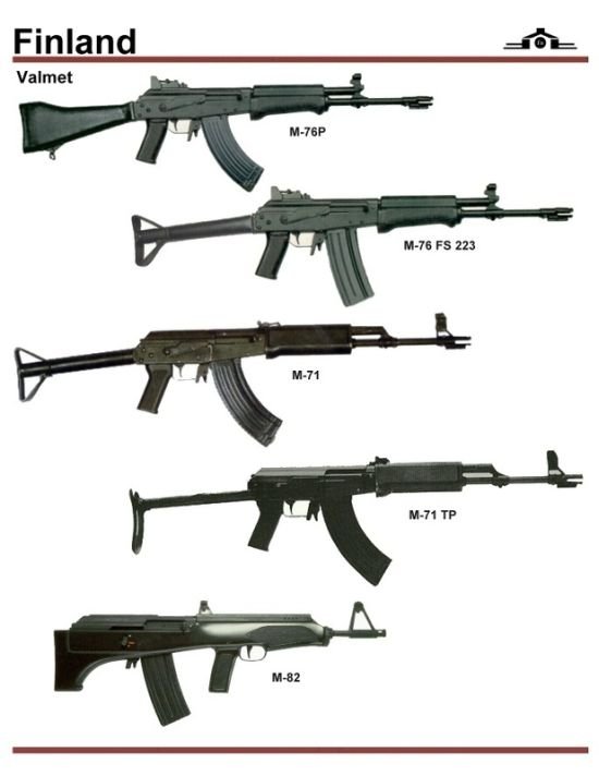 army guns in different countries