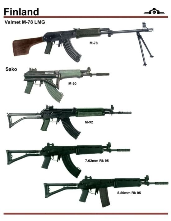army guns in different countries