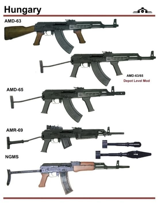 army guns in different countries