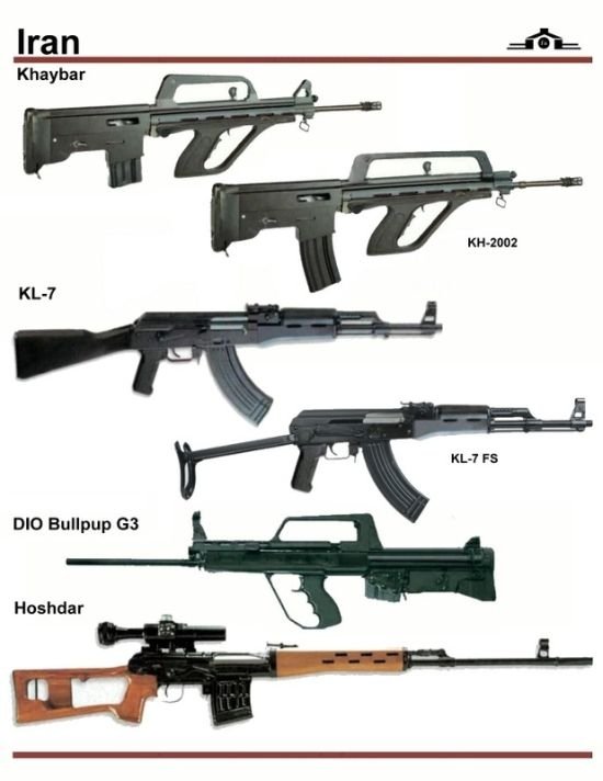 army guns in different countries