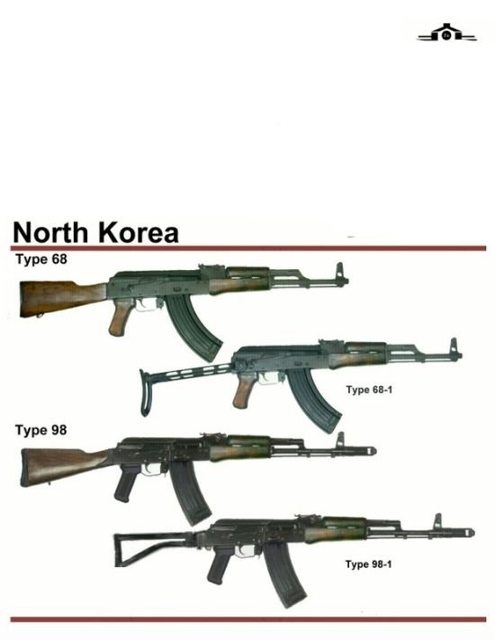 army guns in different countries