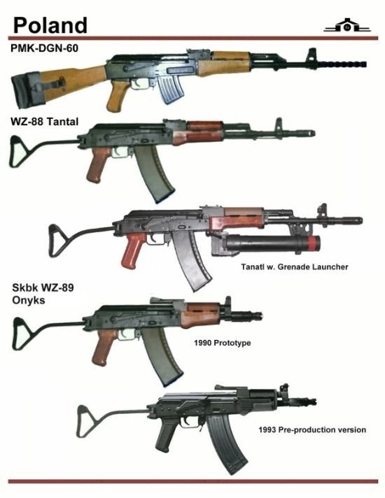 army guns in different countries