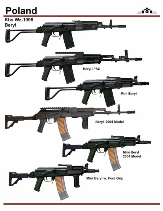 army guns in different countries