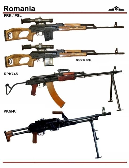 army guns in different countries