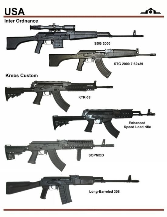 army guns in different countries