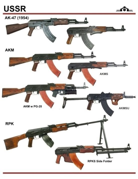 army guns in different countries