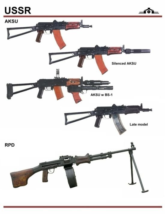 army guns in different countries