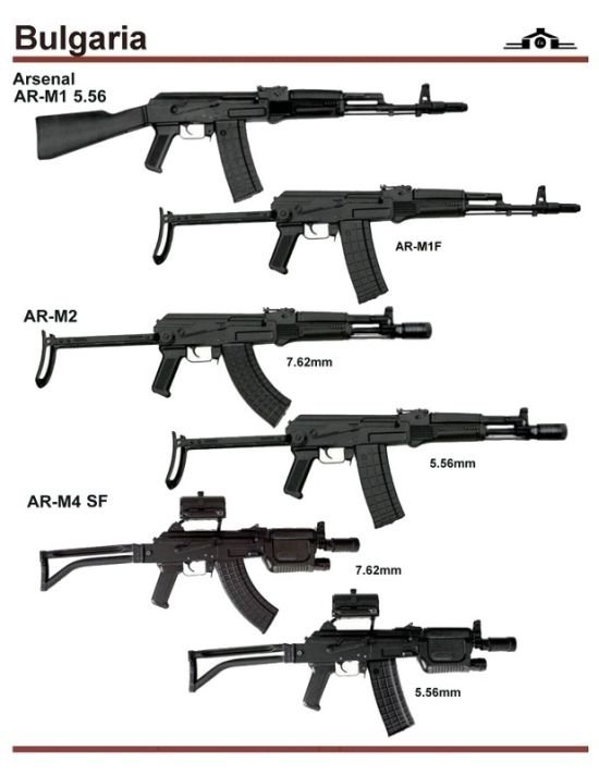 army guns in different countries