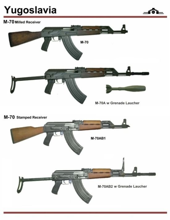 army guns in different countries