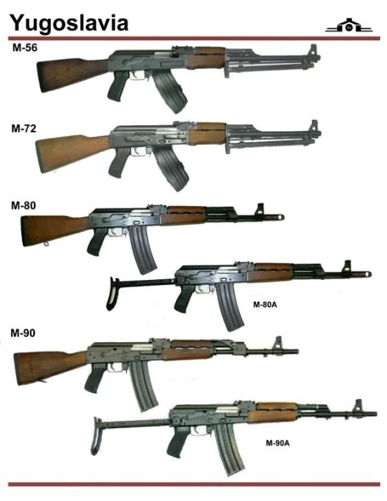 army guns in different countries