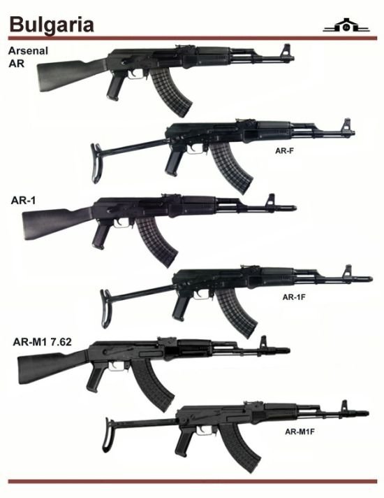 army guns in different countries