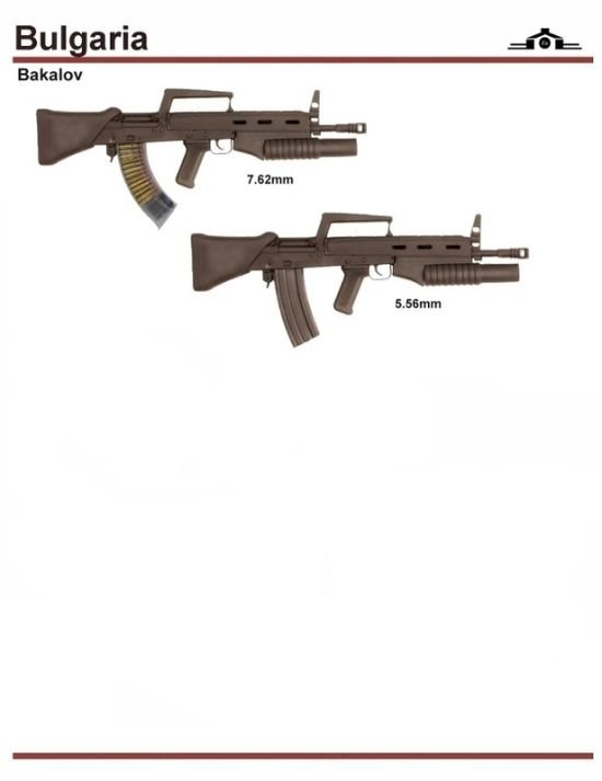 army guns in different countries