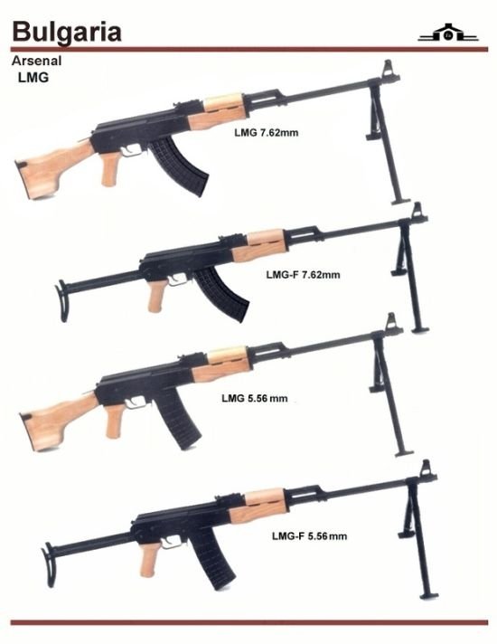 army guns in different countries