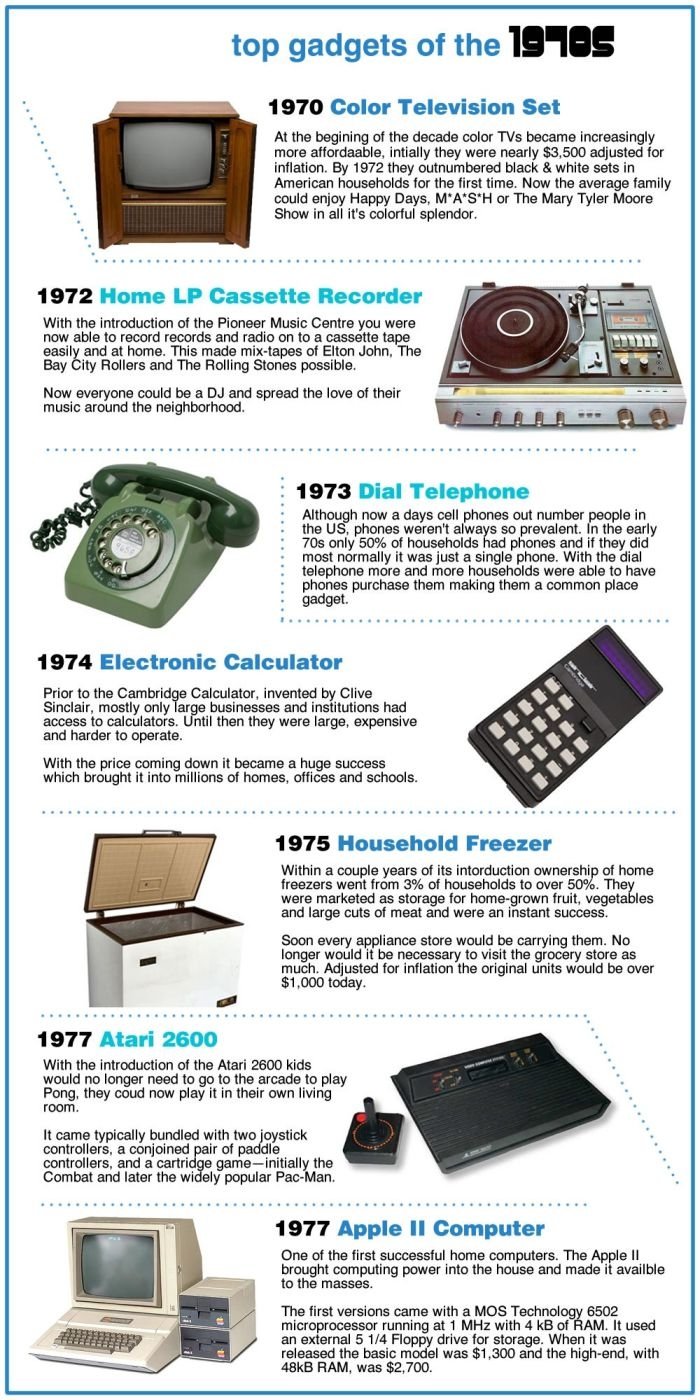 History: Gadgets of the past