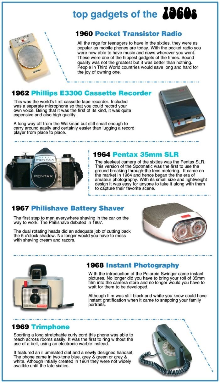 History: Gadgets of the past