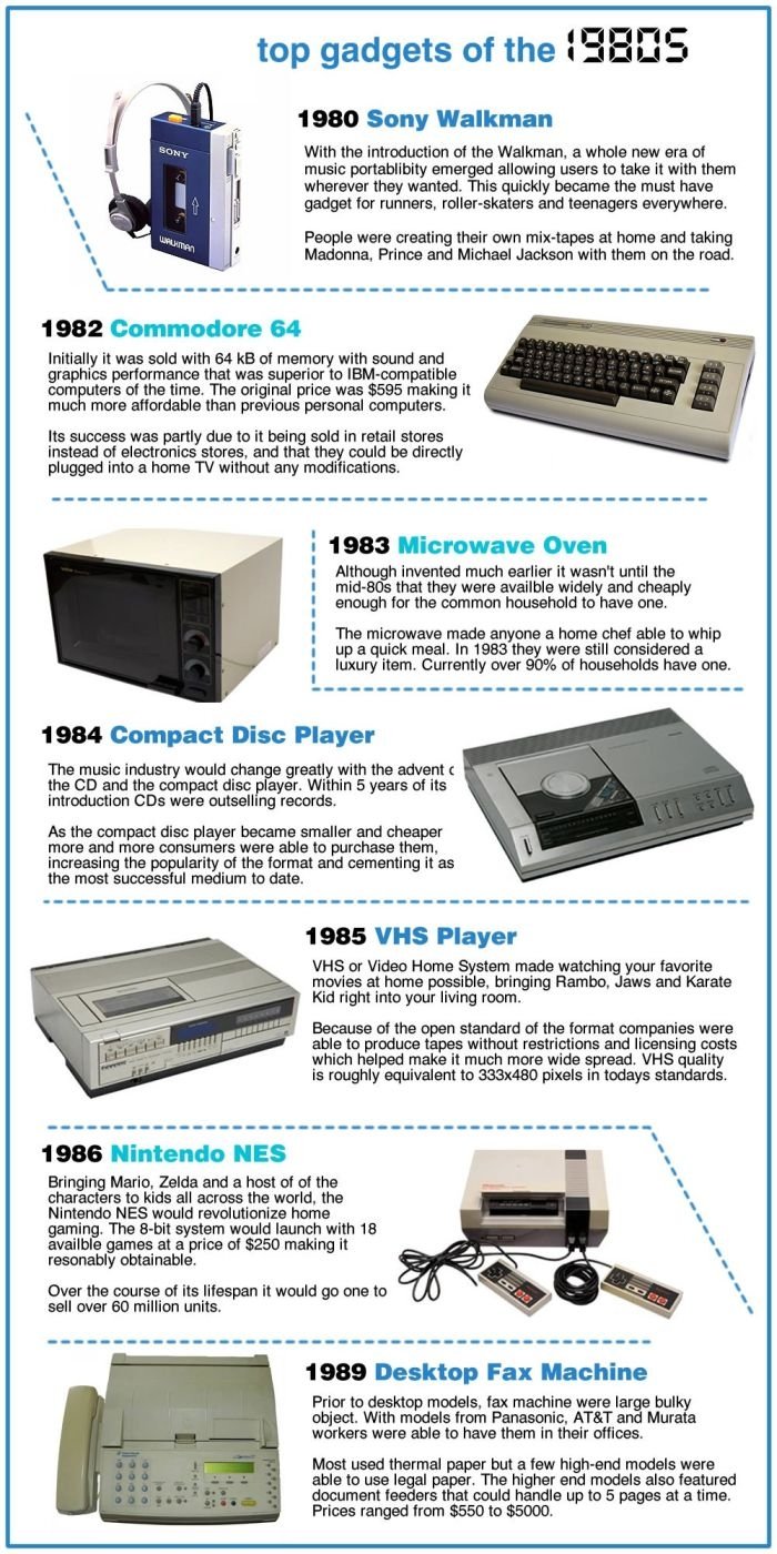 History: Gadgets of the past
